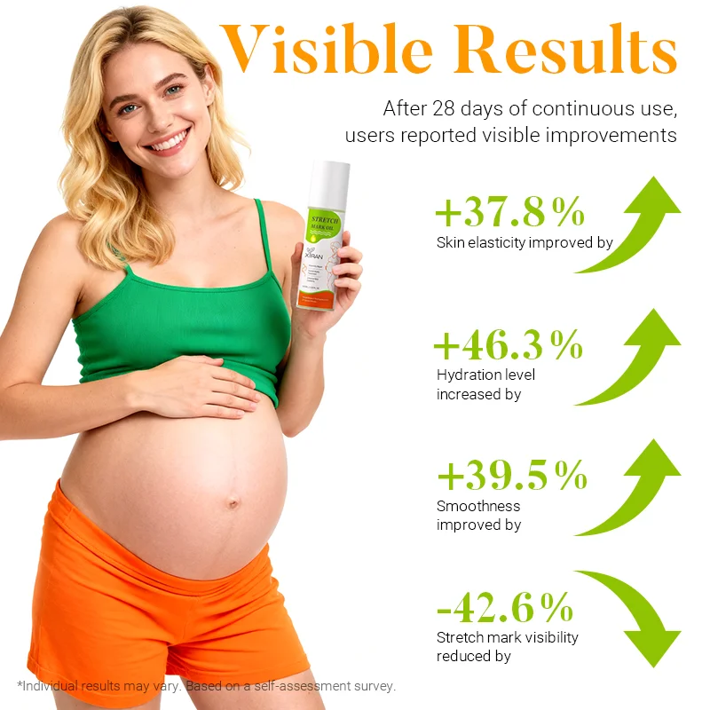 Pregnant woman in green top and orange shorts holding a skincare product bottle and showing statistical improvements in skin conditions.
